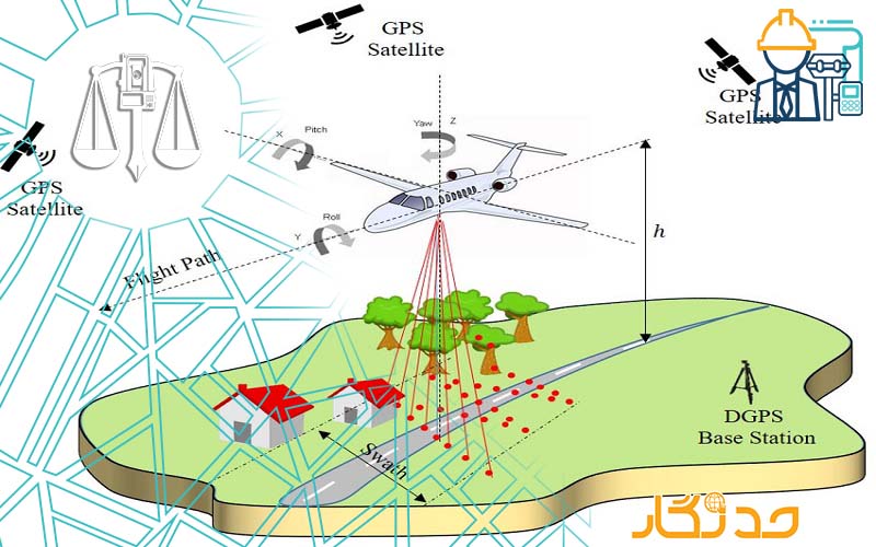 تهیه نقشه هوایی به روش فتوگرامتری
