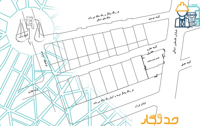 نقشه بلوکی یا کادر چه مواقعی تهیه می شود