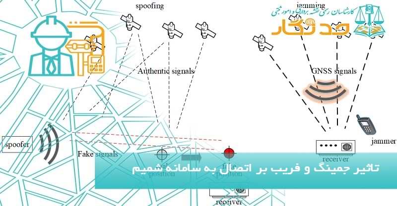 تاثیر جمینگ (Jamming) و فریب (Spoofing) بر سامانه شمیم