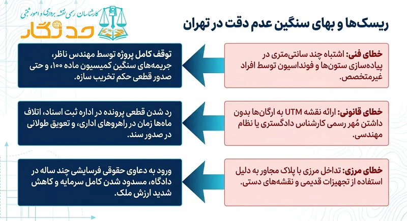 خدمات تخصصی نقشه ‌برداری در تهران