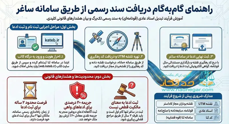 تاریخ راه اندازی سامانه ساغر در اردیبهشت 1405 – اطلاعیه اسفند 1404