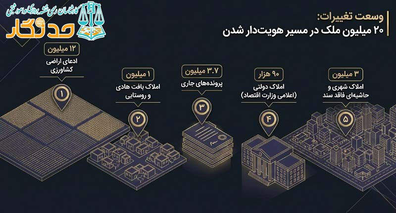 سامانه ساغر