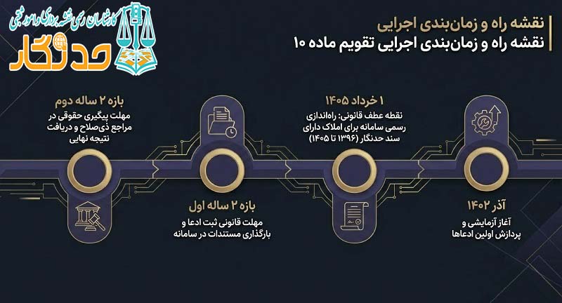 راه اندازی سامانه ساغر