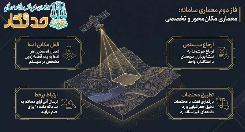 نقشه یو تی ام سامانه ساغر