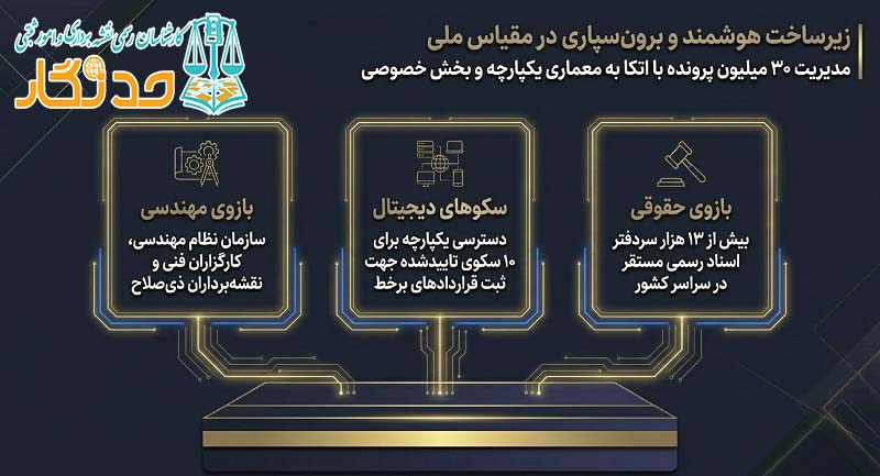 گزارش راهبردی راه اندازی سامانه «ساغر»