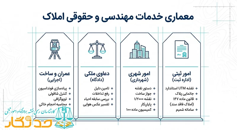 آموزش 5 مرحله ثبت‌نام در سامانه ساغر(ثبت ادعا)