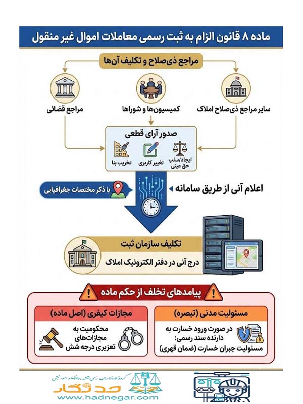 ماده 8 قانون الزام به ثبت رسمی معاملات اموال غیرمنقول