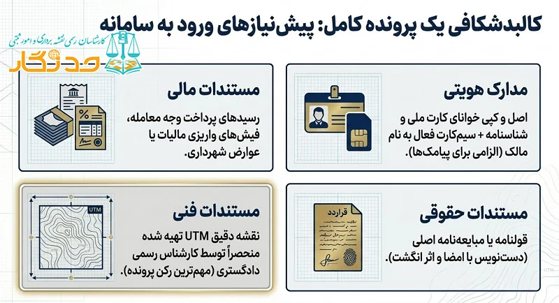 مدارک لازم برای ثبت_نام در سامانه ساغر