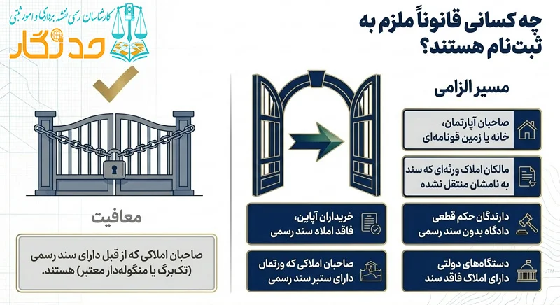 چه کسانی باید در سامانه ساغر ثبت_نام کنند؟