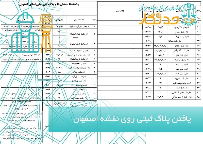 یافتن پلاک ثبتی روی نقشه اصفهان