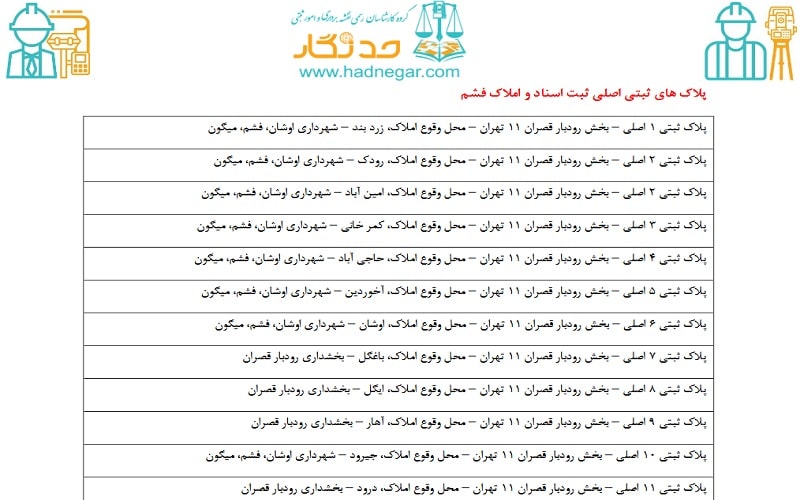 لیست پلاک های ثبتی فشم، اوشان، میگون-min