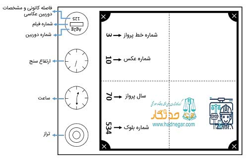 اطلاعات حاشیه عکس های هوایی
