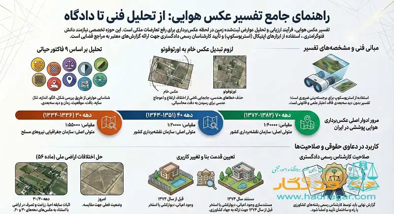 تفسیر عکس هوایی و ماهواره‌ای به چه معناست؟