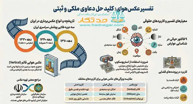 تفسیر عکس هوایی چیست و چگونه توسط کارشناس انجام می شود؟