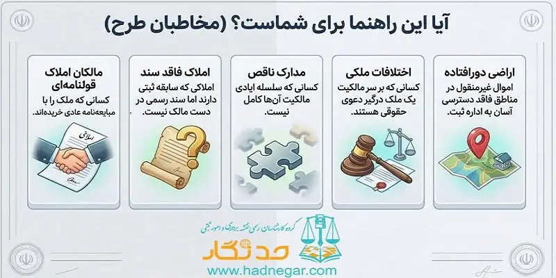 سامانه ثبت ادعا مالکیت قانون الزام به ثبت رسمی معاملات