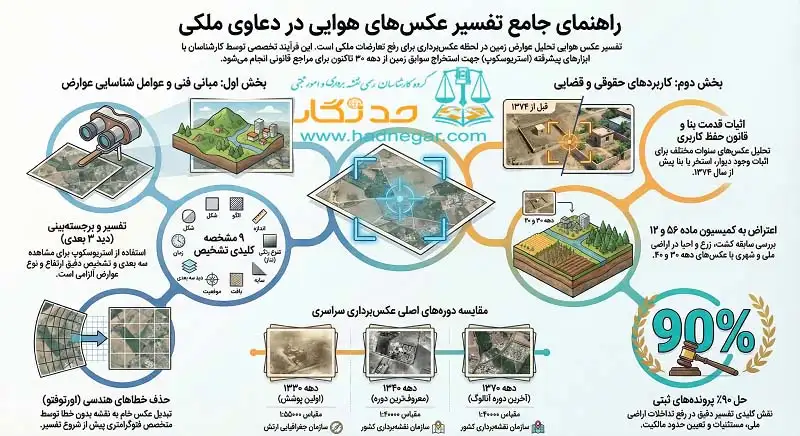 کارشناس رسمی تهیه عکس هوايی