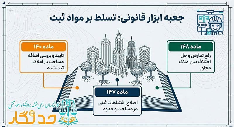کارشناس رسمی نقشه برداری
