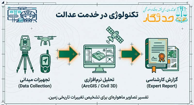 تعریف کارشناس رسمی دادگستری رشته نقشه برداری و اطلاعات مکانی