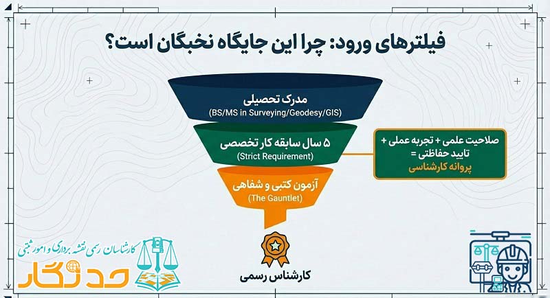 کارشناس رسمی دادگستری نقشه ‌برداری