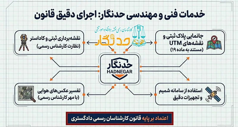 خدمات کارشناس رسمی حد نگار
