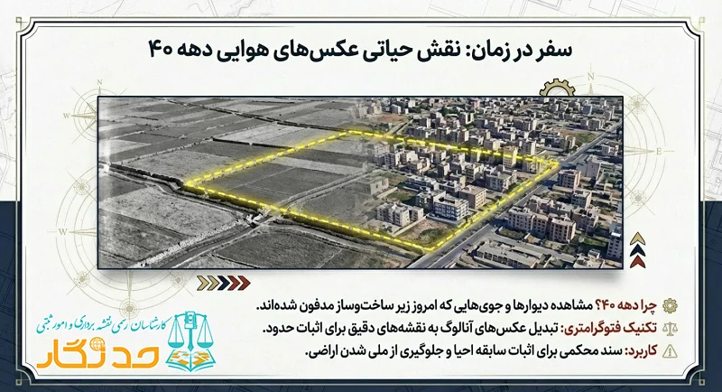تفسیر عکس هوایی دهه ۴۰ در فرآیند جانمایی پلاک ثبتی