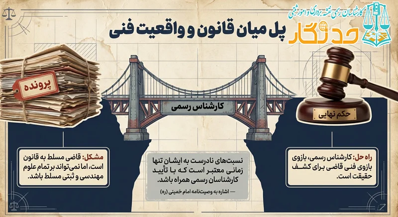 پروانه کارشناس رسمی دادگستری