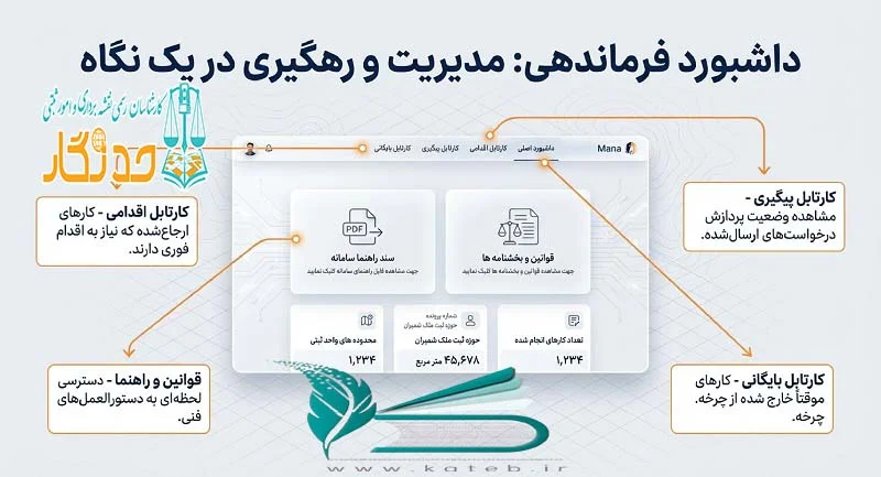 راهنمای جامع مطالعه سامانه مانا (عملیات نقشه‌برداری)