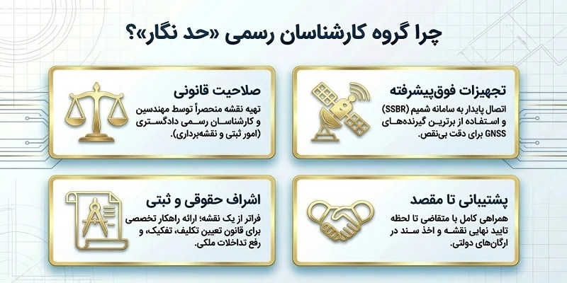 تهیه نقشه UTM را به کارشناسان رسمی حد نگار بسپاریم