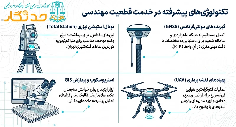 ثبت ادعا در سامانه کاتب