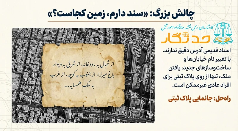 جانمایی پلاک ثبتی سند