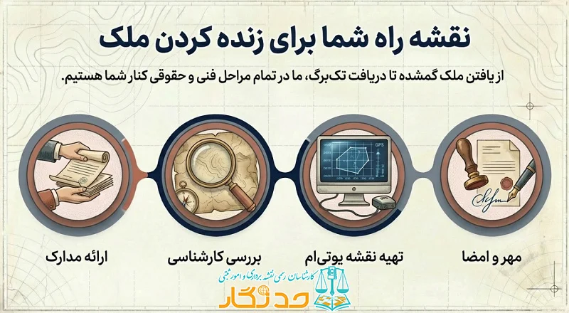 جانمایی پلاک ثبتی و خدمات نقشه‌برداری