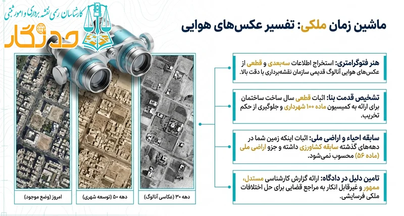 خريد عکس هوایی سازمان نقشه برداری
