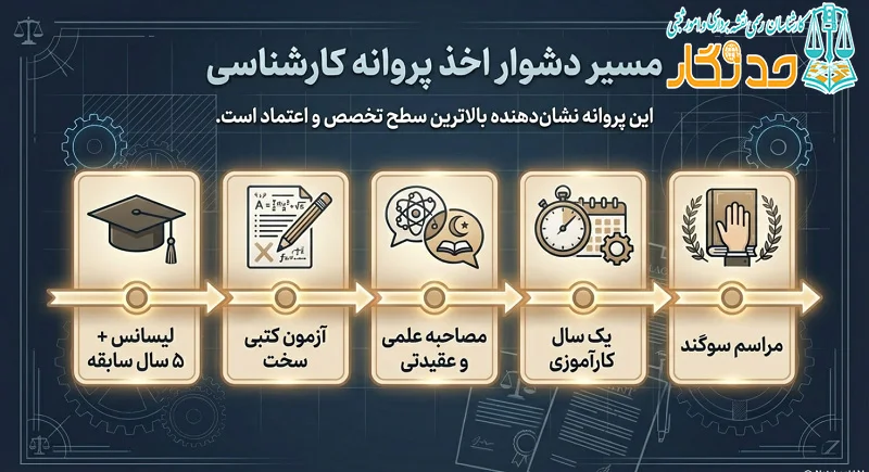 سوگند نامه کارشناس رسمی دادگستری