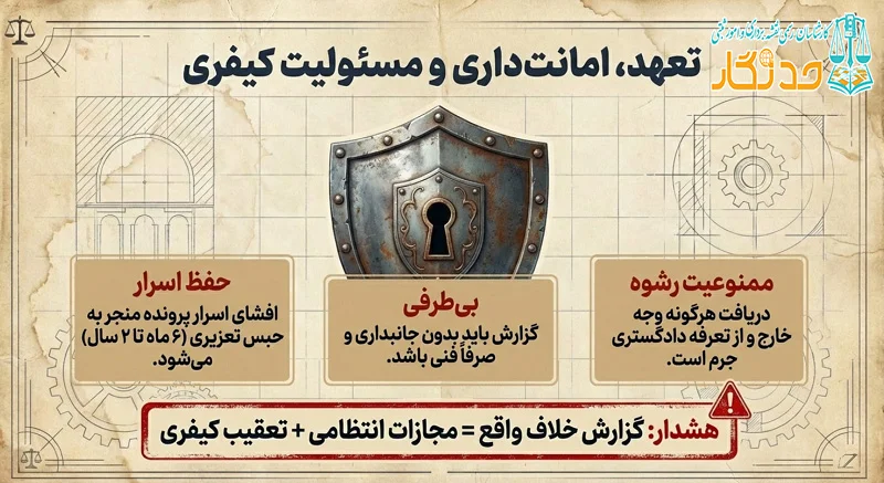 مسئولیت‌های قانونی کارشناس رسمی