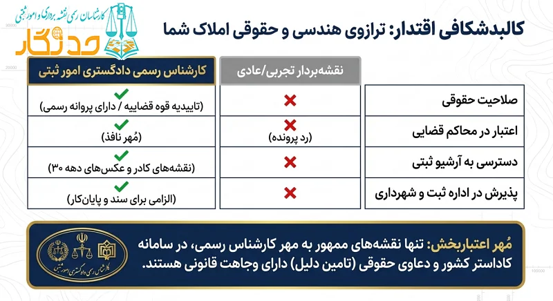 نقشه UTM از کجا بگیریم که مورد اعتماد باشد؟