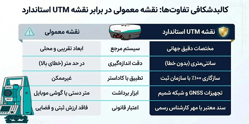 نقشه UTM معتبر