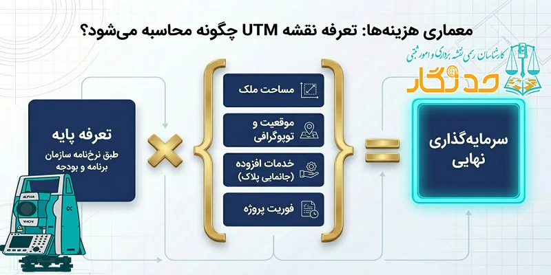 هزینه تهیه نقشه یو تی ام UTM