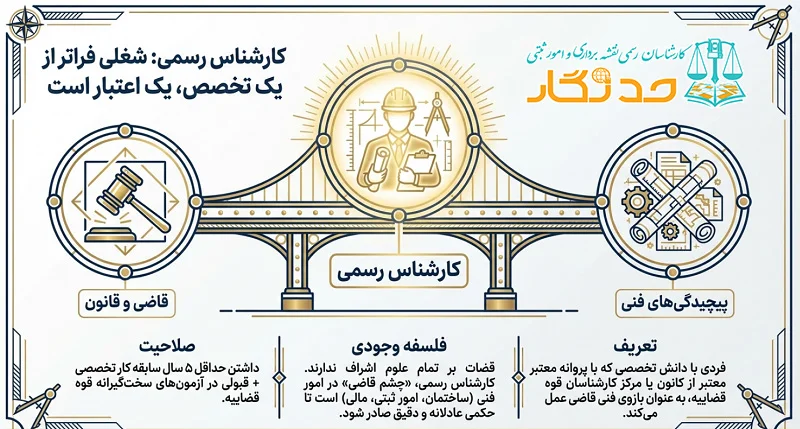 پنج واقعیت غافلگیرکننده درباره کارشناسان رسمی دادگستری