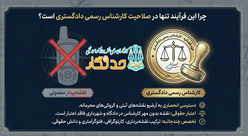 چرا جانمایی پلاک ثبتی فقط در صلاحیت کارشناس رسمی دادگستری است؟