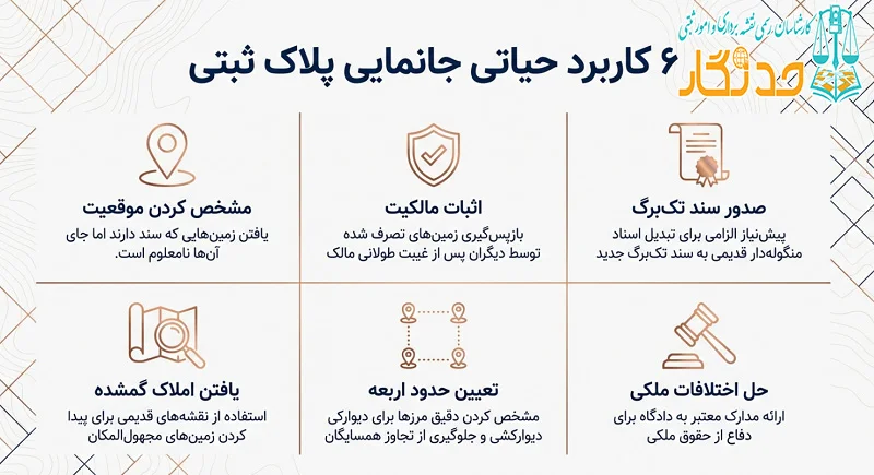 کاربردهای نقشه جانمایی پلاک ثبتی