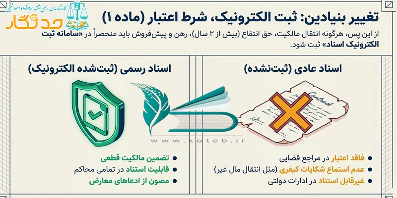 ماده 1 قانون الزام