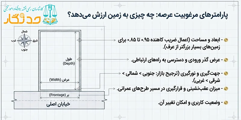 ارزیابی تخصصی عرصه (زمین)