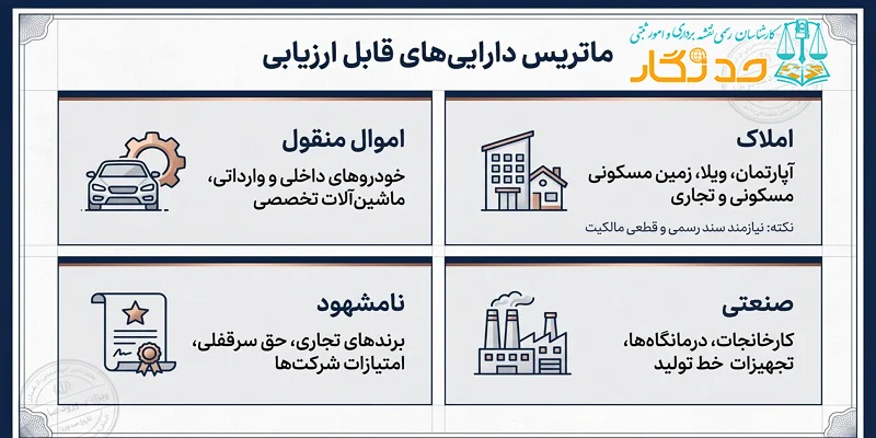 انواع دارایی‌ یا املاک قابل ارزیابی برای سفارت