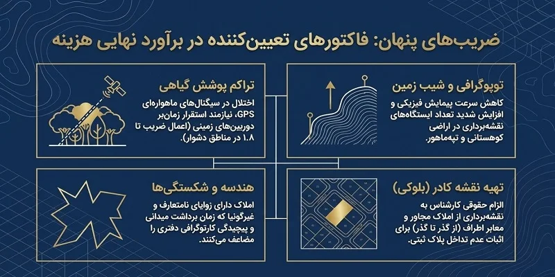 تحلیل ساختار تعرفه و هزینه‌ها در سال 1405