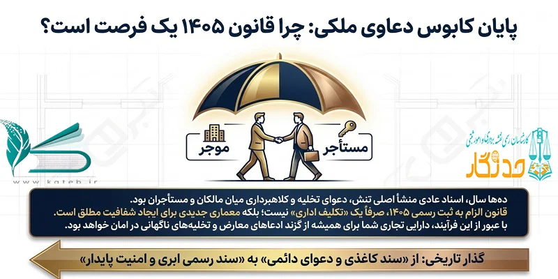 ثبت سرقفلی در سامانه ساغر و قانون جدید