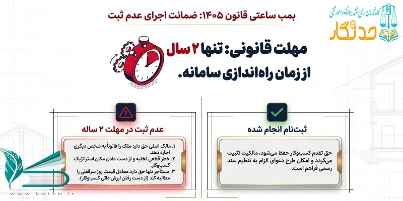 ثبت سرقفلی در سامانه ساغر چگونه انجام می‌شود؟