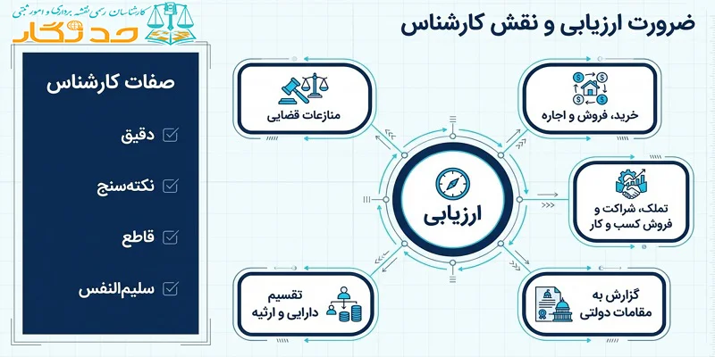 ذهنیت یک ارزیاب خبره در ارزیابی املاک