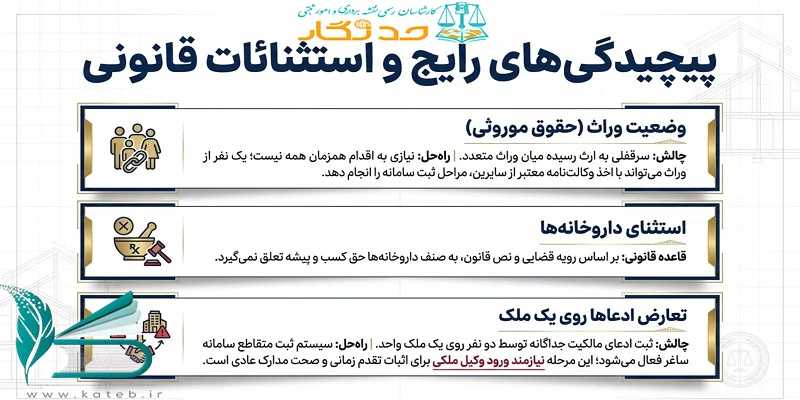 راهنمای جامع ثبت سرقفلی در سامانه ساغر و الزامات قانون جدید ۱۴۰۵