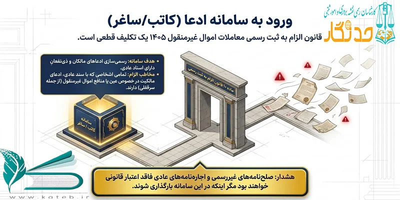 راهنمای کامل ثبت ادعای سرقفلی