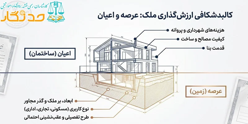 راهنمای  گام‌ به‌ گام ارزیابی رسمی دارایی‌ها و املاک برای مهاجرت